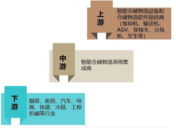 仓储.png